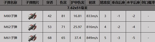 《暗區突圍》mk14怎么獲得