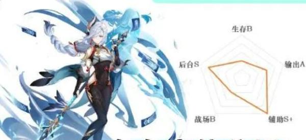 《原神》申鶴圣遺物2+2好還是四宗好
