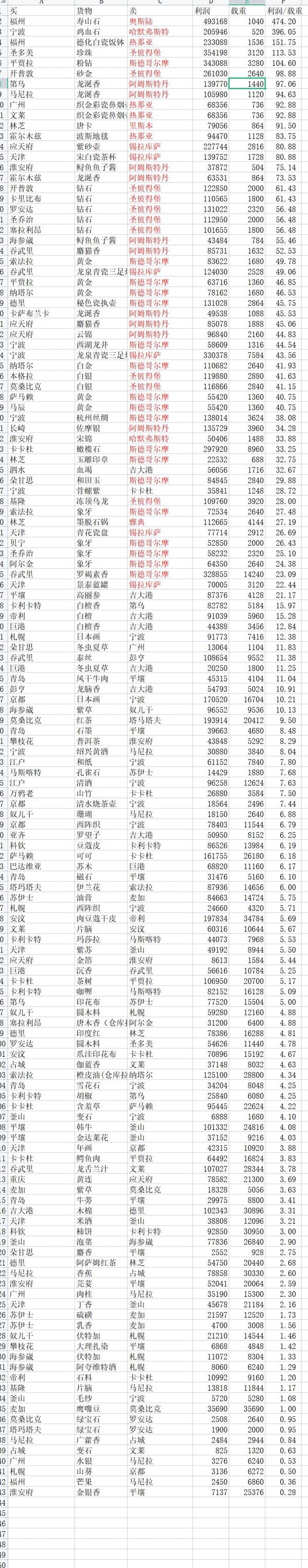 開服表游戲