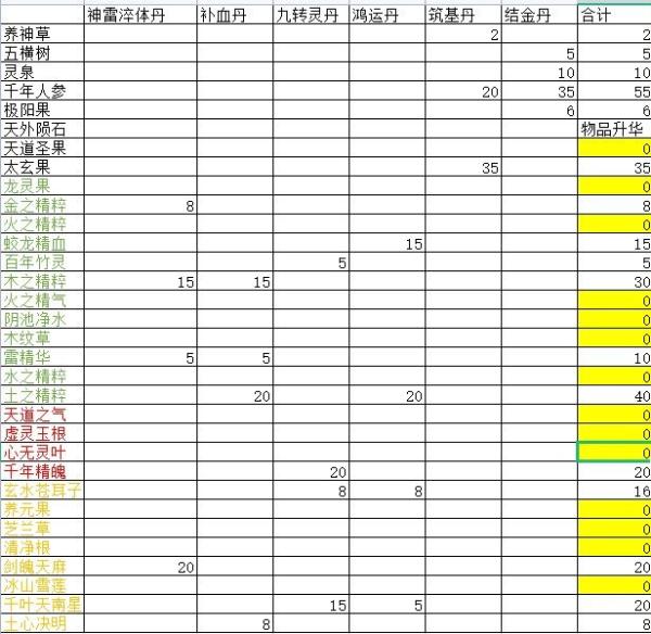 極簡修仙洞府玩法分享