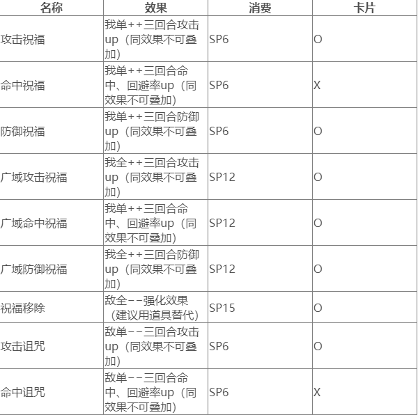 《女神異聞錄3》攜帶版輔助技能大全