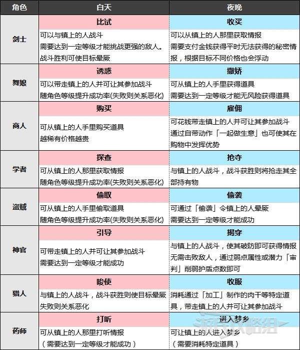 開服表游戲
