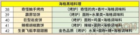 《哈利波特魔法覺醒》烤箱菜譜大全一覽