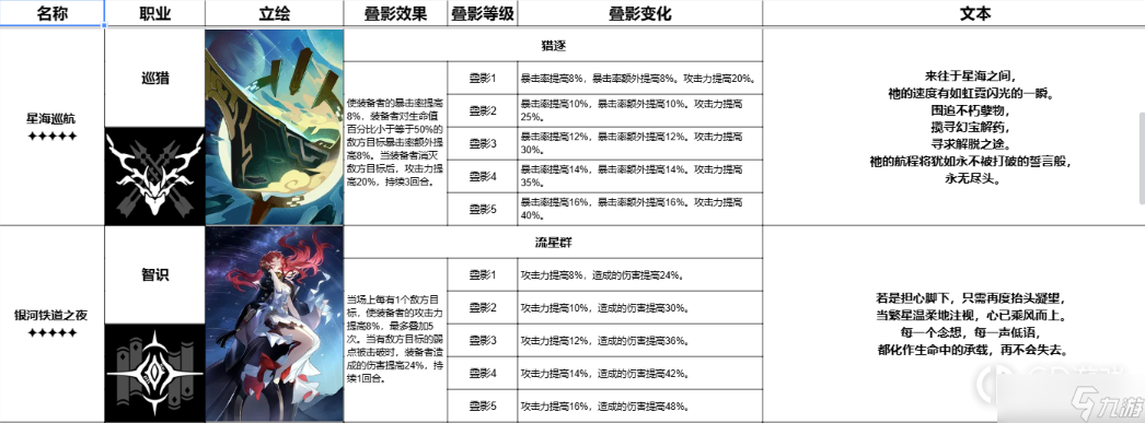 《崩壞星穹鐵道》躍遷測試全五星光錐一覽