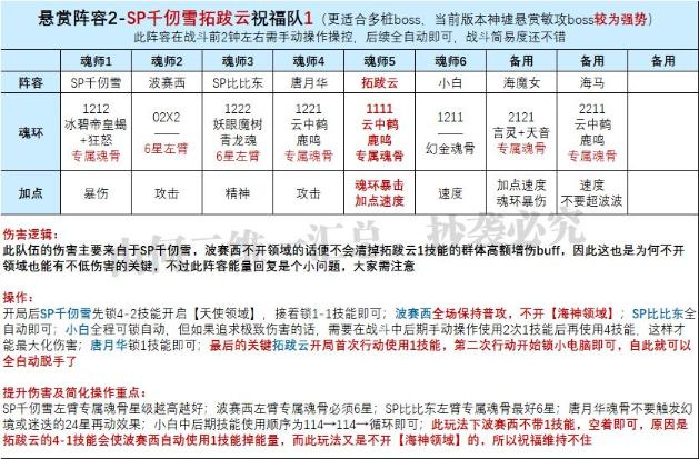 《斗羅大陸魂師對(duì)決》拓跋云技能機(jī)制解析