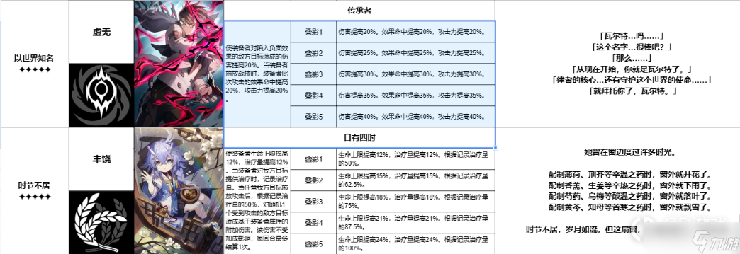 《崩壞星穹鐵道》躍遷測試全五星光錐一覽