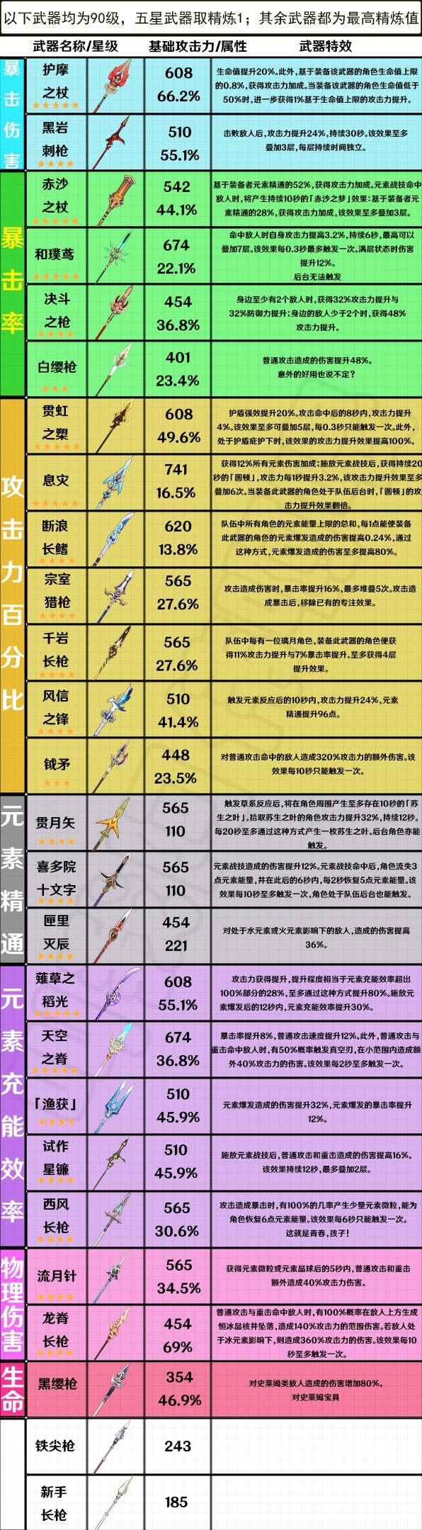 開服表游戲