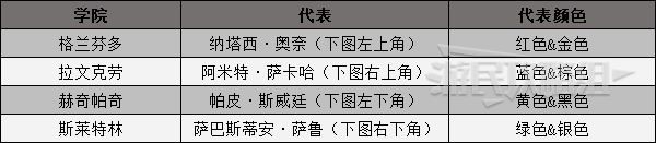 開服表游戲