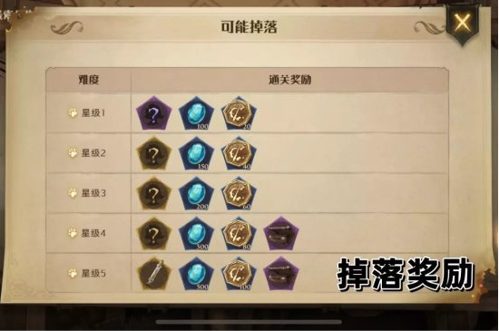 《哈利波特魔法覺醒》掉落獎勵圖1
