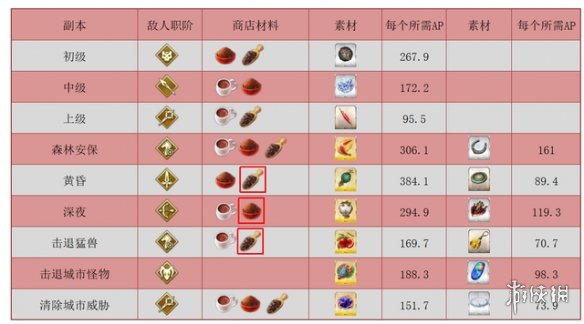 開服表游戲寶典