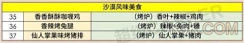 《哈利波特魔法覺醒》烤箱菜譜大全一覽