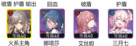 《崩壞星穹鐵道》可可利亞怎么打 可可利亞陣容配隊打法攻略圖片2