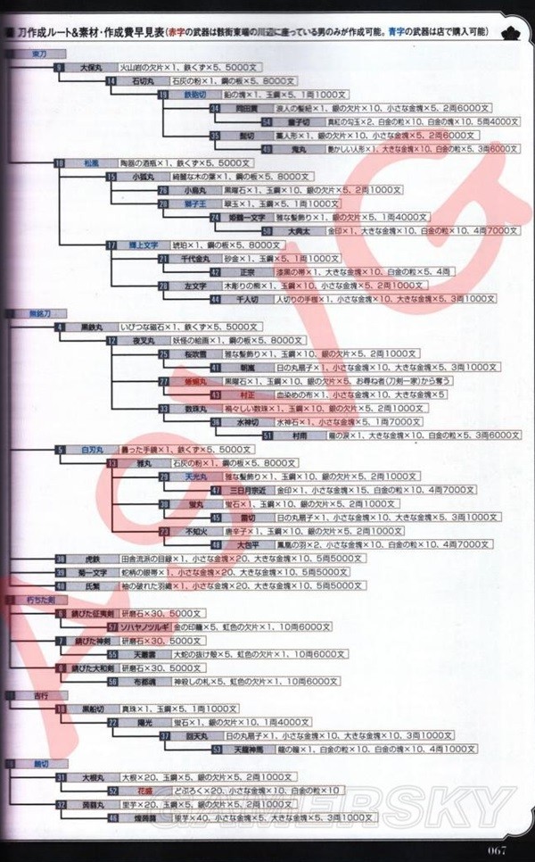 開服表游戲
