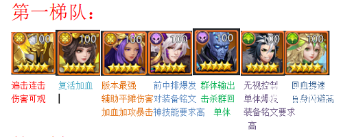 夢想英雄英雄強度榜推薦