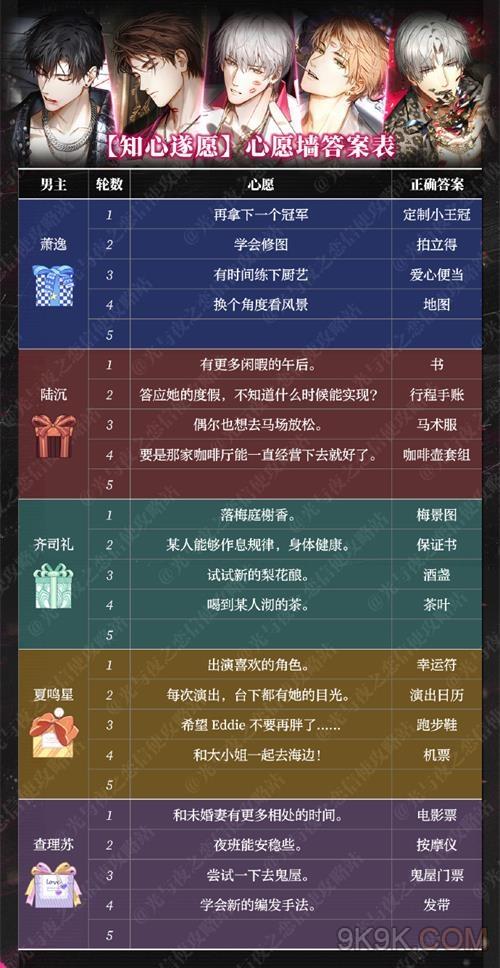 《光與夜之戀》知心遂愿第四輪選擇一覽