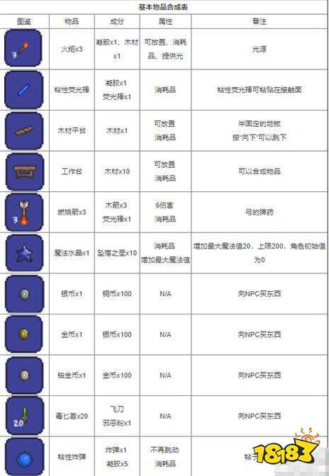 開服表游戲寶典