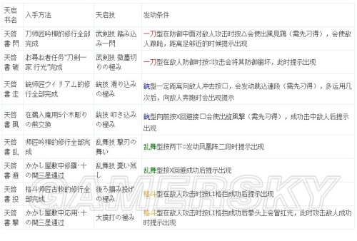 開服表游戲
