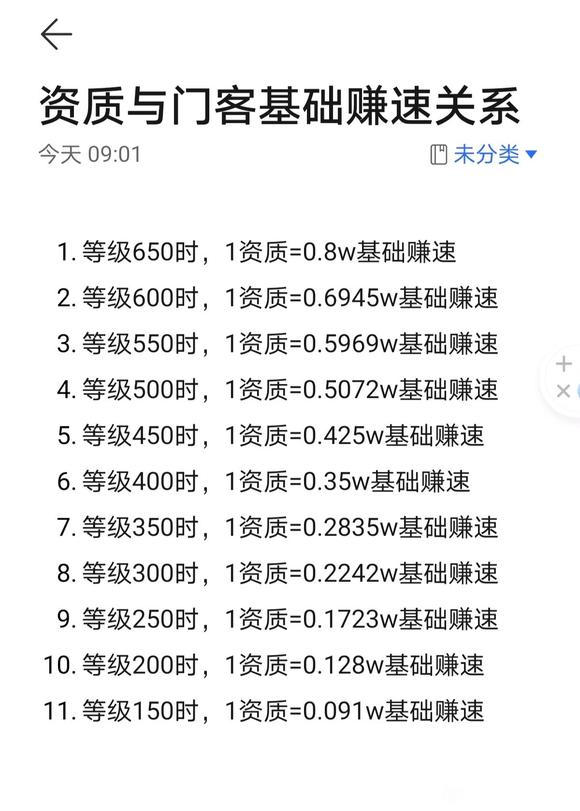 《叫我大掌柜》門客賺速機制解析