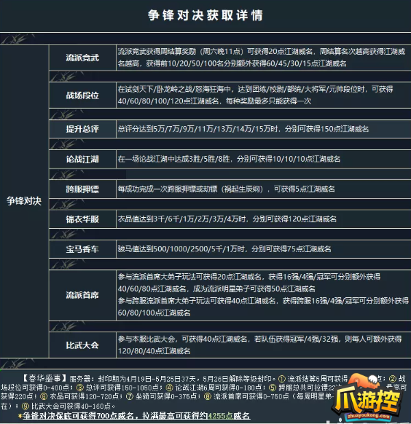 逆水寒俠影錄詳細攻略