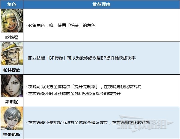 開服表游戲