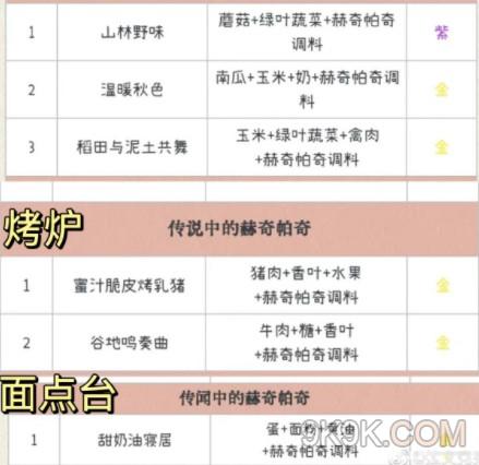 《哈利波特魔法覺醒》傳聞中的赫奇帕奇食譜大全一覽