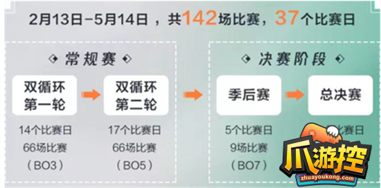 《王者榮耀》2023KPL春季賽獎金分享