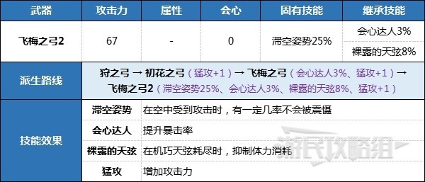開服表游戲