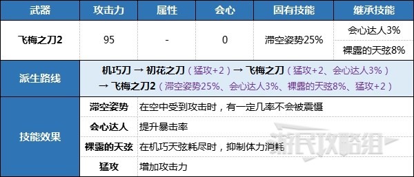 開服表游戲