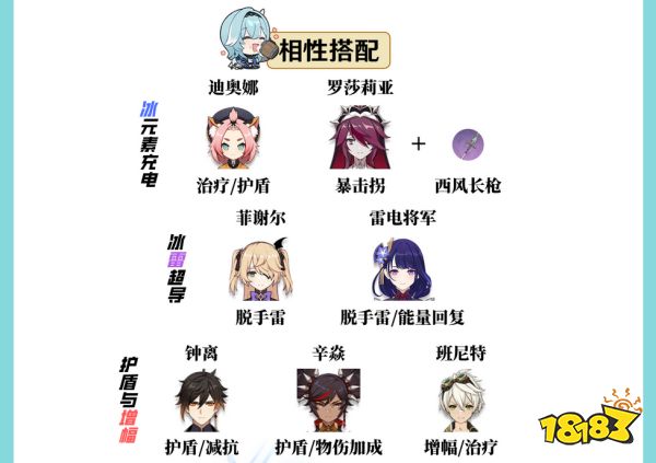 《原神》優菈陣容配隊怎么搭配 優菈陣容搭配推薦