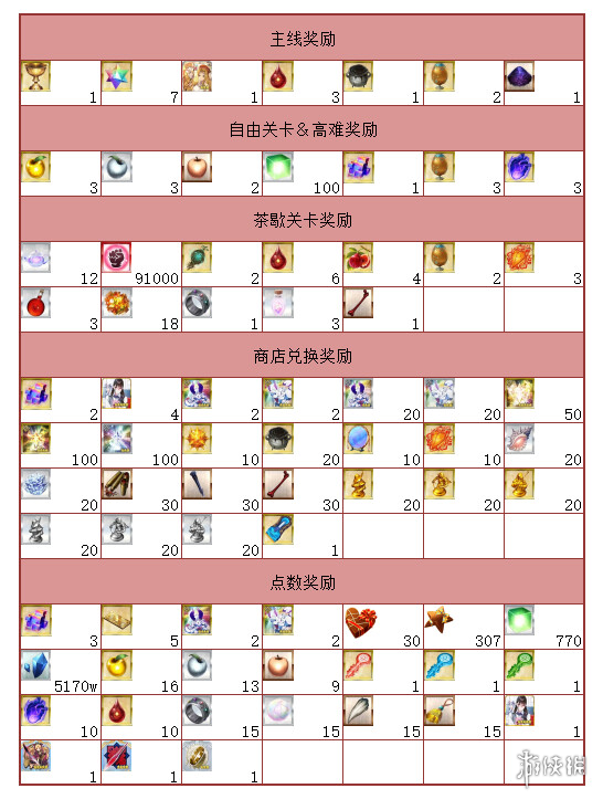 開服表游戲寶典