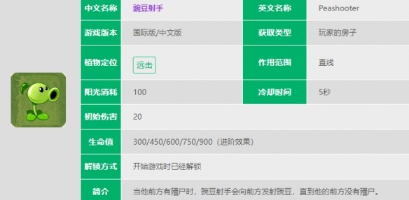 《植物大戰(zhàn)僵尸2》豌豆射手數(shù)據(jù)介紹