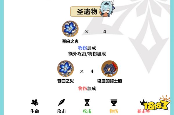 《原神》優(yōu)菈培養(yǎng)攻略大合集 優(yōu)菈武器圣遺物陣容推薦