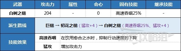 開服表游戲
