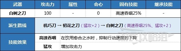開服表游戲
